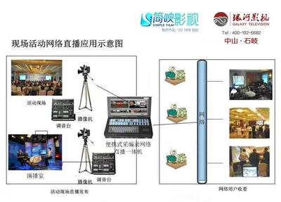 中山地区专业宣传片拍摄与版权代理影视公司推荐